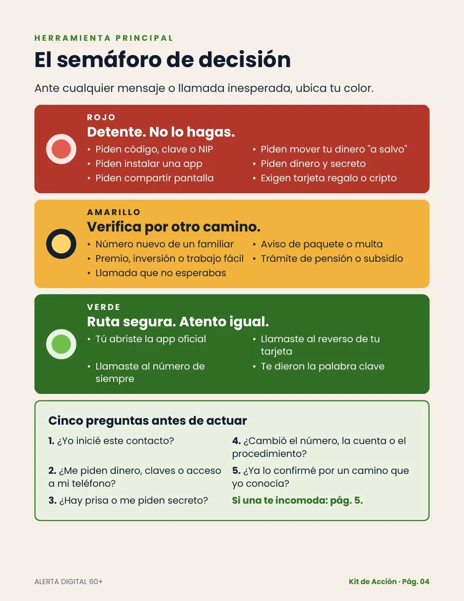 Página del semáforo de decisión